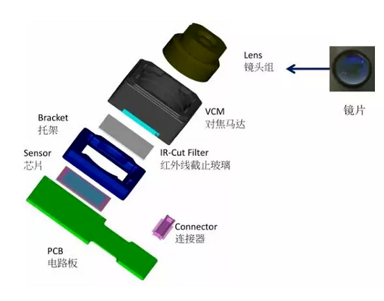 张家界苹果6维修为什么从iPhone6开始苹果摄像头就开始凸起了